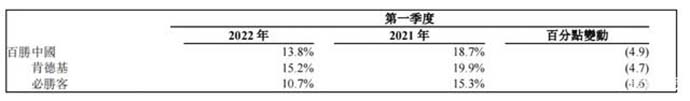 后疫情时代：餐饮行业的悲壮与重生(图2)